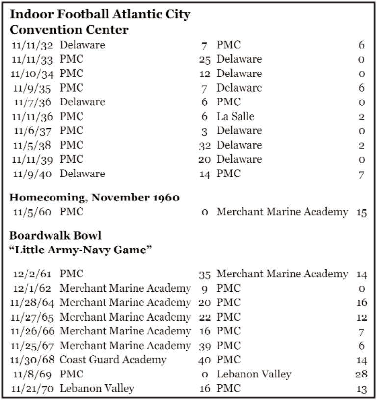 Indoor Football Atlantic City Scores 1932-1970